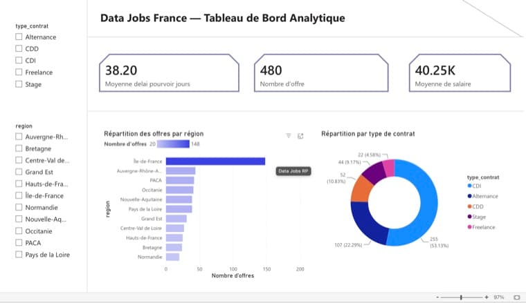 Data Jobs RP